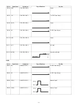 Preview for 77 page of Panasonic Panafax DX-2000 Service Manual