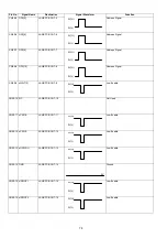 Preview for 78 page of Panasonic Panafax DX-2000 Service Manual