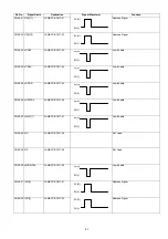 Preview for 81 page of Panasonic Panafax DX-2000 Service Manual