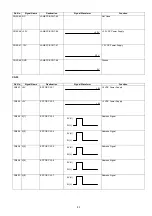 Preview for 83 page of Panasonic Panafax DX-2000 Service Manual