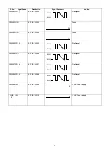 Preview for 91 page of Panasonic Panafax DX-2000 Service Manual