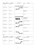 Preview for 93 page of Panasonic Panafax DX-2000 Service Manual