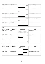 Preview for 94 page of Panasonic Panafax DX-2000 Service Manual