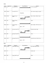 Preview for 95 page of Panasonic Panafax DX-2000 Service Manual