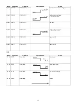 Preview for 97 page of Panasonic Panafax DX-2000 Service Manual