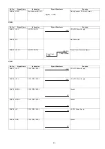 Preview for 99 page of Panasonic Panafax DX-2000 Service Manual