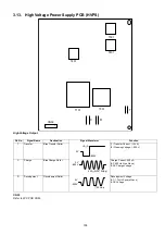 Preview for 105 page of Panasonic Panafax DX-2000 Service Manual