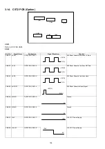 Preview for 106 page of Panasonic Panafax DX-2000 Service Manual