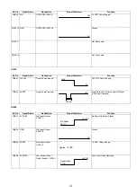 Preview for 107 page of Panasonic Panafax DX-2000 Service Manual