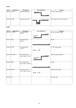 Preview for 111 page of Panasonic Panafax DX-2000 Service Manual