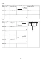 Preview for 112 page of Panasonic Panafax DX-2000 Service Manual