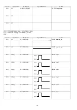 Preview for 114 page of Panasonic Panafax DX-2000 Service Manual