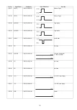 Preview for 119 page of Panasonic Panafax DX-2000 Service Manual