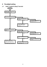 Preview for 132 page of Panasonic Panafax DX-2000 Service Manual