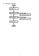 Preview for 133 page of Panasonic Panafax DX-2000 Service Manual