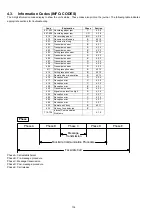 Preview for 134 page of Panasonic Panafax DX-2000 Service Manual