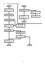 Preview for 135 page of Panasonic Panafax DX-2000 Service Manual