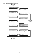 Preview for 137 page of Panasonic Panafax DX-2000 Service Manual