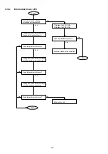 Preview for 138 page of Panasonic Panafax DX-2000 Service Manual