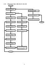 Preview for 139 page of Panasonic Panafax DX-2000 Service Manual