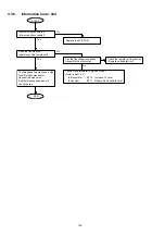 Preview for 140 page of Panasonic Panafax DX-2000 Service Manual