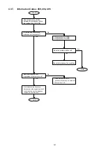 Preview for 141 page of Panasonic Panafax DX-2000 Service Manual