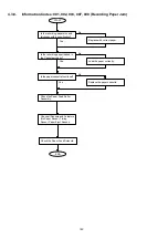 Preview for 142 page of Panasonic Panafax DX-2000 Service Manual