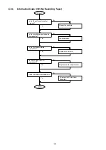 Preview for 143 page of Panasonic Panafax DX-2000 Service Manual