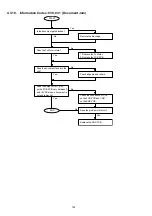 Preview for 144 page of Panasonic Panafax DX-2000 Service Manual