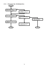 Preview for 145 page of Panasonic Panafax DX-2000 Service Manual