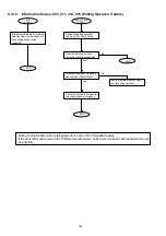 Preview for 146 page of Panasonic Panafax DX-2000 Service Manual