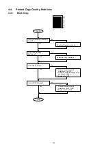 Preview for 147 page of Panasonic Panafax DX-2000 Service Manual