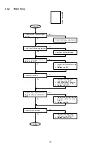 Preview for 148 page of Panasonic Panafax DX-2000 Service Manual