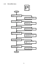 Preview for 149 page of Panasonic Panafax DX-2000 Service Manual