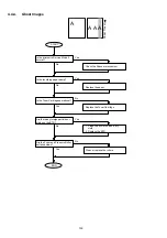 Preview for 150 page of Panasonic Panafax DX-2000 Service Manual