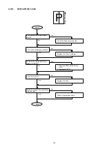 Preview for 151 page of Panasonic Panafax DX-2000 Service Manual