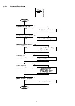 Preview for 152 page of Panasonic Panafax DX-2000 Service Manual