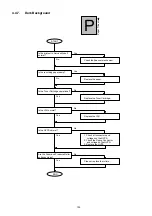 Preview for 153 page of Panasonic Panafax DX-2000 Service Manual