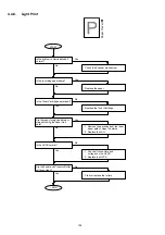 Preview for 154 page of Panasonic Panafax DX-2000 Service Manual