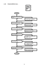 Preview for 155 page of Panasonic Panafax DX-2000 Service Manual