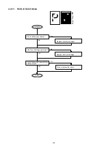 Preview for 157 page of Panasonic Panafax DX-2000 Service Manual