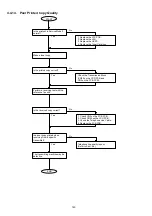 Preview for 160 page of Panasonic Panafax DX-2000 Service Manual