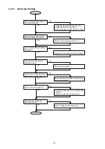 Preview for 161 page of Panasonic Panafax DX-2000 Service Manual