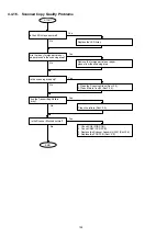 Preview for 162 page of Panasonic Panafax DX-2000 Service Manual