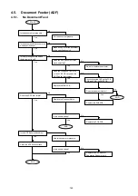 Preview for 163 page of Panasonic Panafax DX-2000 Service Manual