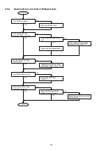 Preview for 164 page of Panasonic Panafax DX-2000 Service Manual