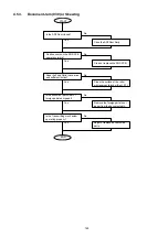 Preview for 165 page of Panasonic Panafax DX-2000 Service Manual