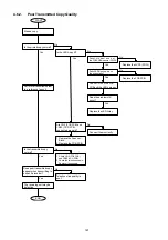 Preview for 167 page of Panasonic Panafax DX-2000 Service Manual