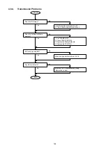 Preview for 169 page of Panasonic Panafax DX-2000 Service Manual