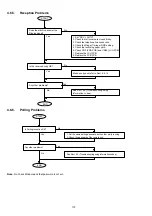 Preview for 170 page of Panasonic Panafax DX-2000 Service Manual